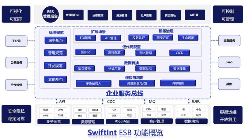 APP开发:连接未来科技与生活的桥梁