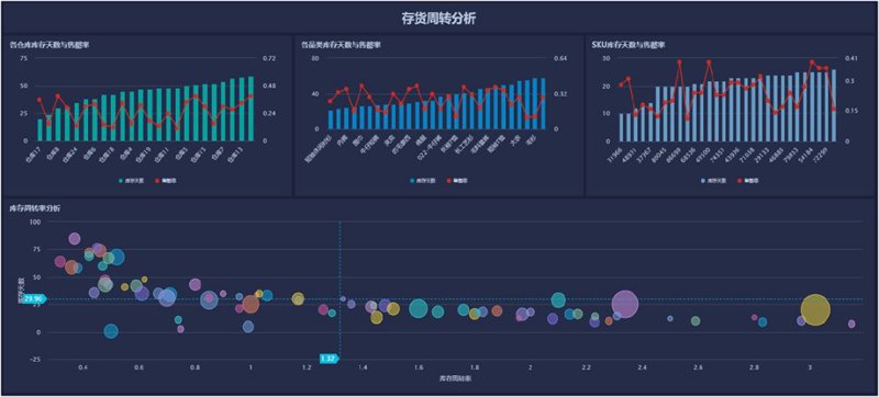 移动时代再启：APP开发助力企业数字化转型