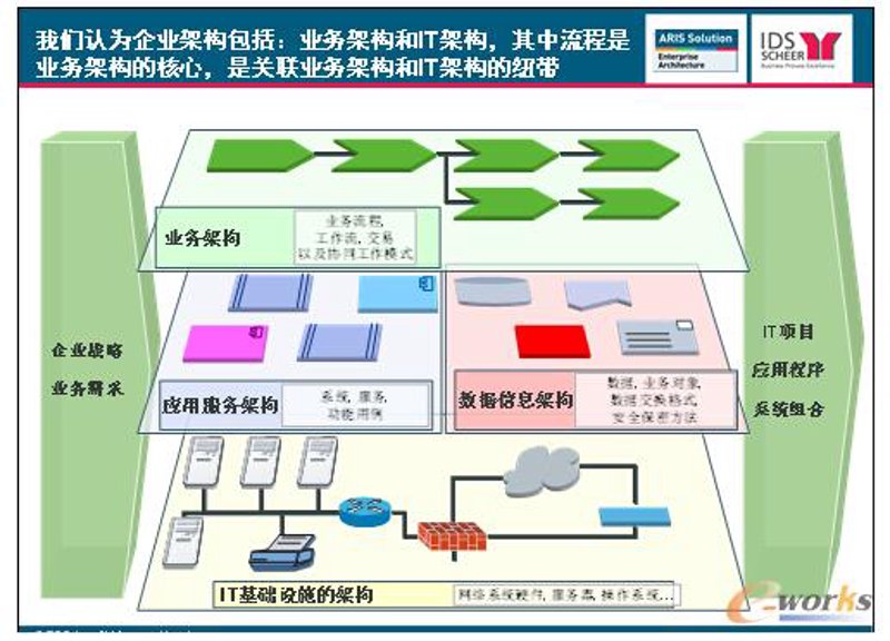 企业网站建设风起云涌