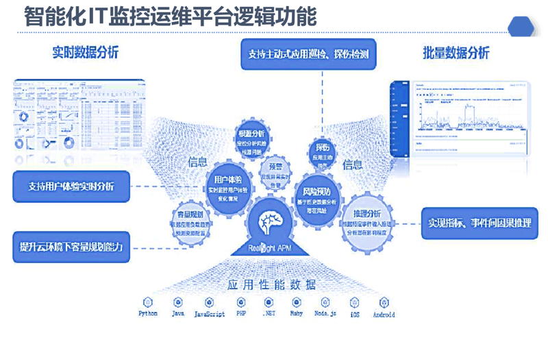 企业网站建设如何适应数字时代